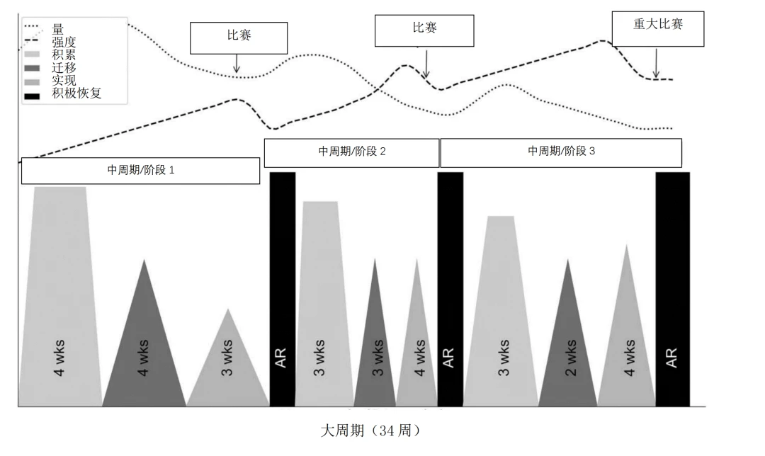 为什么篮球规则对球员发展如此重要?_1